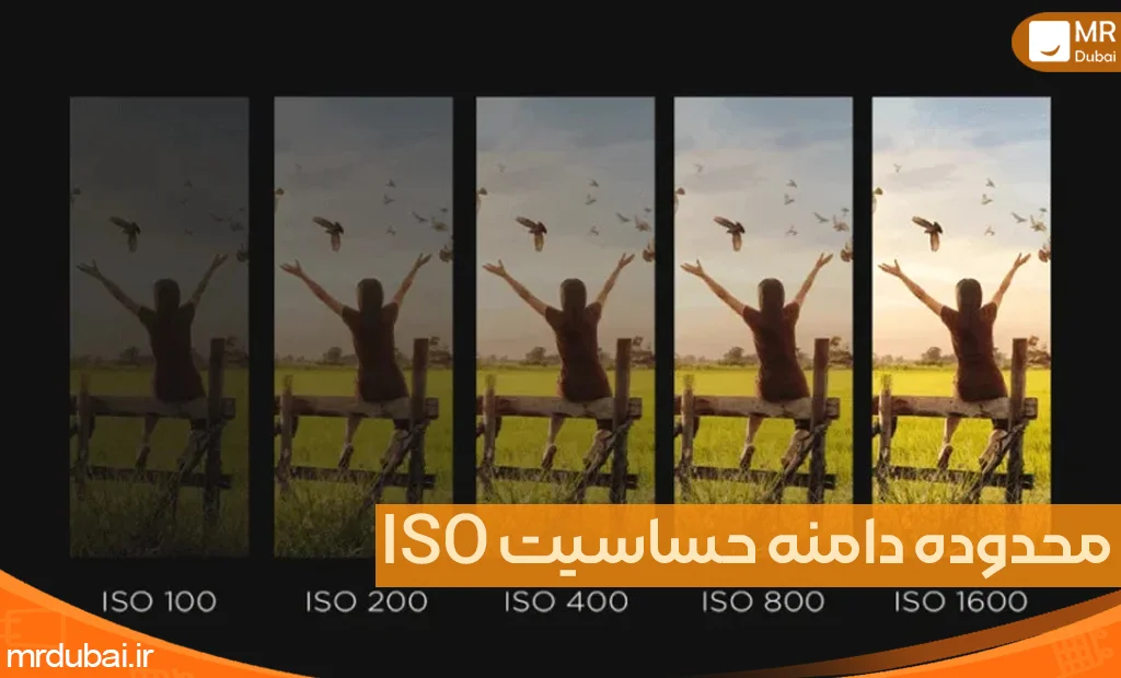 ISO Range