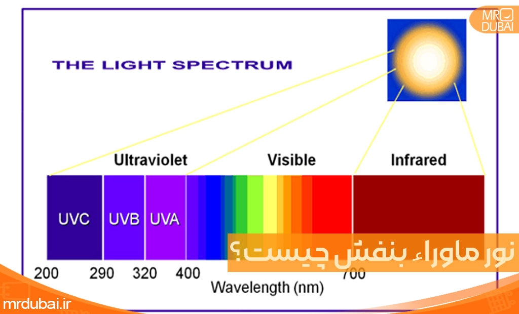 What is an ultraviolet (UV) flashlight?