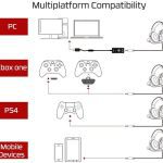 هدفون گیمینگ HyperX Cloud II Gaming Headset for PC & PS4 & Xbox One